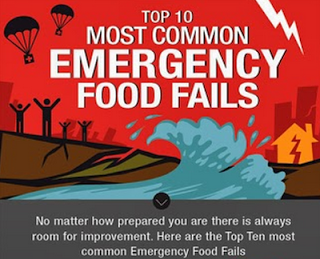 Infographic: Ten Most Common Emergency Food Fails