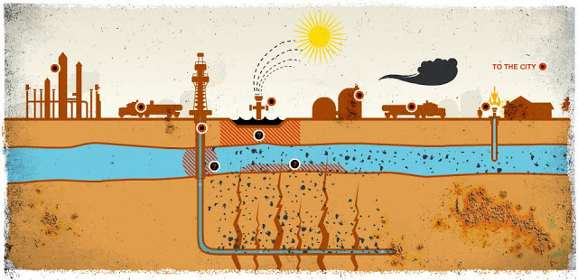 New Study Finds Living Near a Fracking Site Is Tied to Migraines and Fatigue