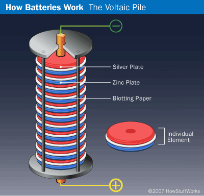 Hidden Energy Inside Your Pocket Change