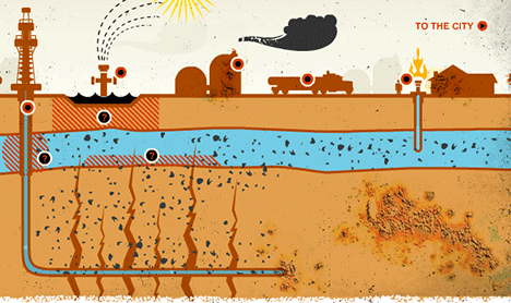 Hormone-disrupting activity of fracking chemicals worse than initially found