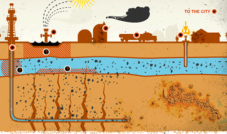 “This Is a Scandal”: Documents Reveal Obama’s EPA Approved Toxic Chemicals for Fracking in 2011