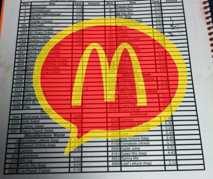 This Shows Exactly How Much McDonald’s Costs