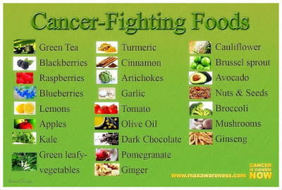 Cancer food