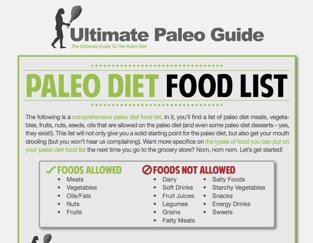 A Comprehensive Paleo Diet Guide in One Glance