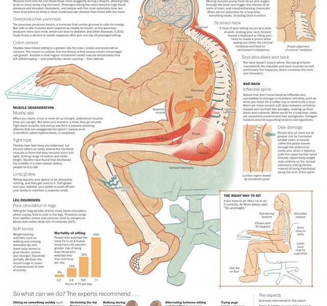 This Is What Sitting Too Long Does To Your Body