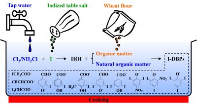 Cooking with Chlori(ma)nated Water May Harm Your Health