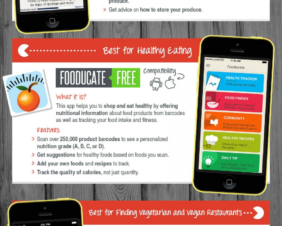 the-food-apps-you-should-really-know-about--infographic_55d6cb82e926b_w1500