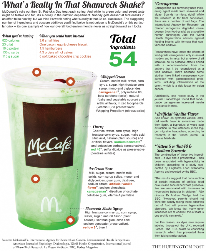 54 Ingredients in McDonald's Shamrock Shake Make Your Own Superfood