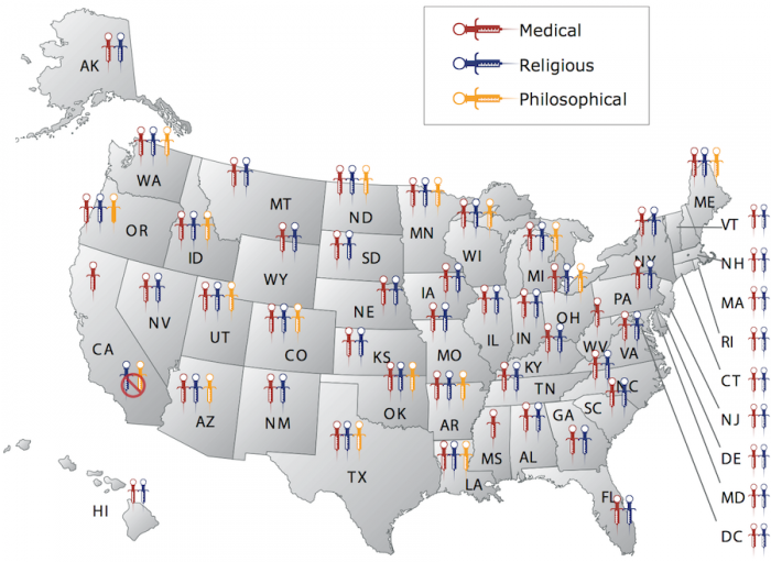 Which Vaccine Exemptions Are Allowed By Your State