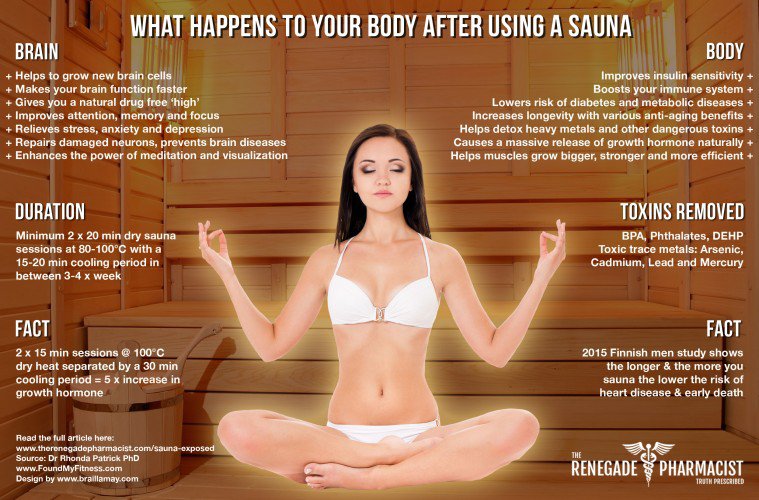 Here Are 7 Things That Happen To Your Body After Using A Sauna