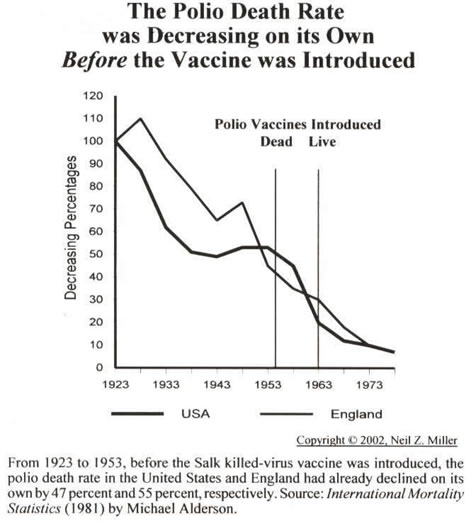 polio-death-chart