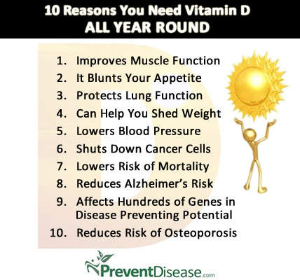 Feeling Weak? Vitamin D3 Improves Muscle Strength