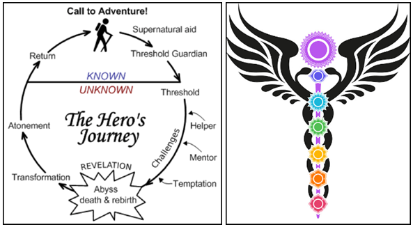heros journey