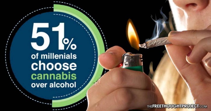 Paradigm Shift: Study Finds 51% of Millennials Giving Up All Alcohol for Cannabis