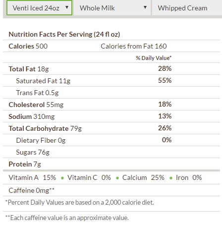 You Don't Want to Know What's In The Starbucks Unicorn Frappuccino