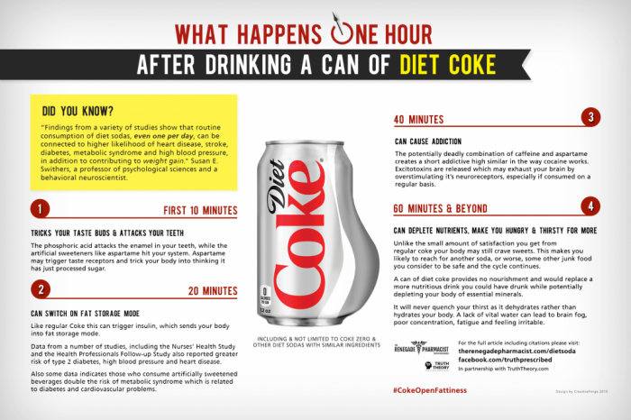 What Happens to Your Body After You Drink Diet Soda