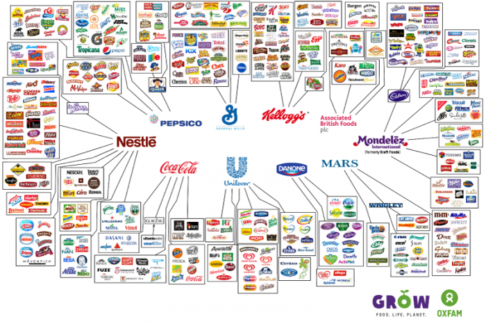 The 10 Companies that Control Almost Every Single Food and Beverage Brand