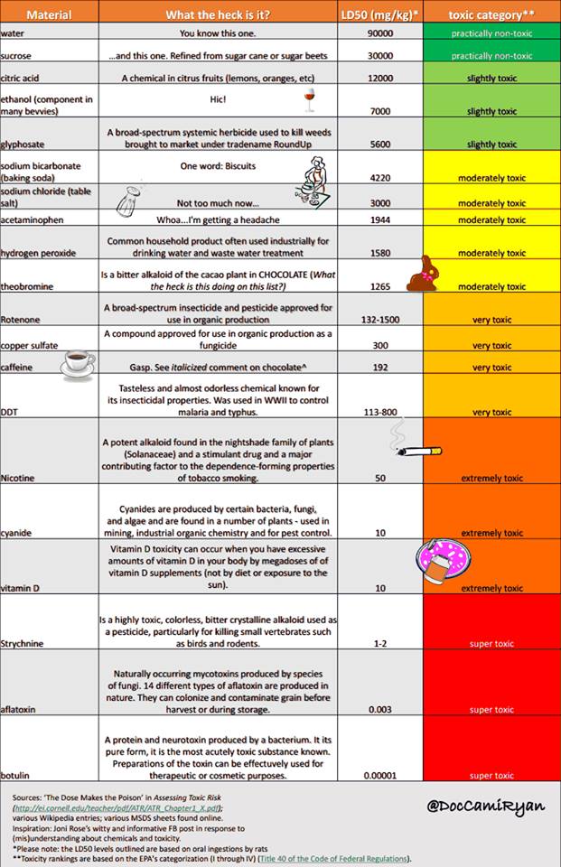 Roundup Dilution Chart