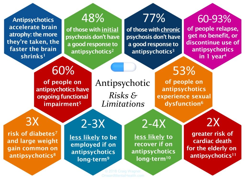 Research Based Infographics Show What Psychiatric Pharmaceuticals are Really Doing to Us Antidep-2-copy-1024x750