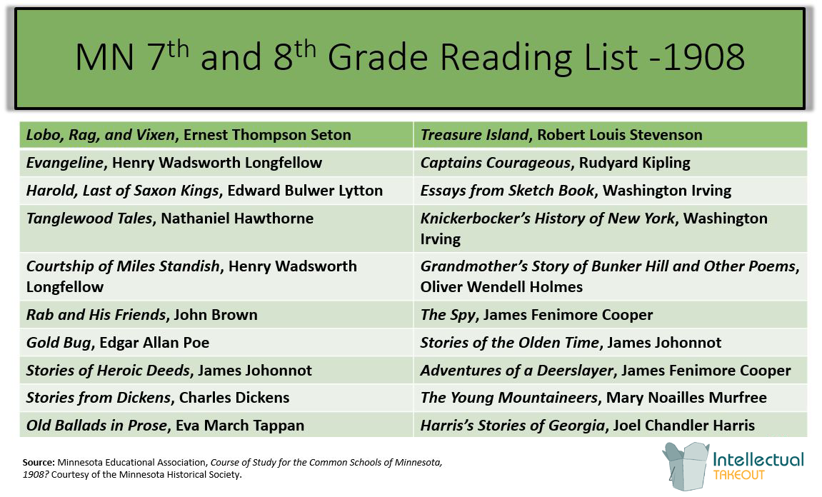 School reading list. 7th Grade reading. V W reading. Reading 100 years ago.