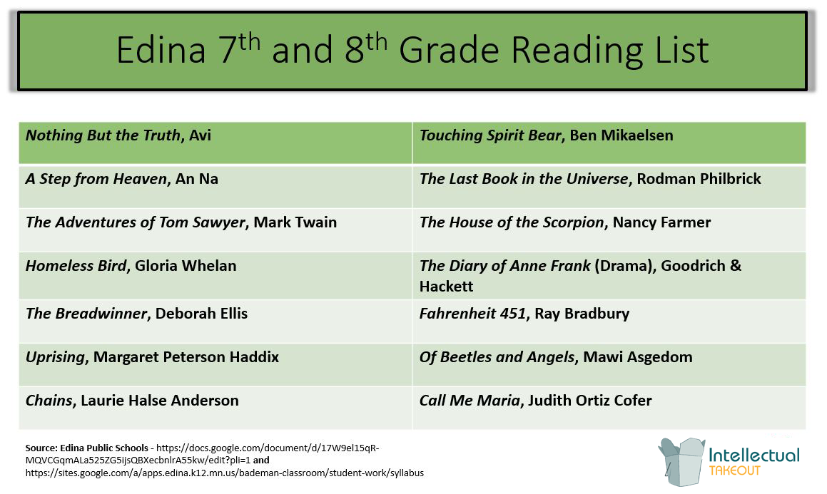Edina 7th and 8th Grade Reading List