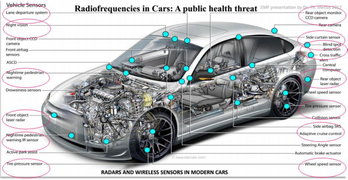 How High-tech Is Your “Smart Car”?