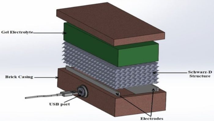 3D Printed Brick Generates Electricity