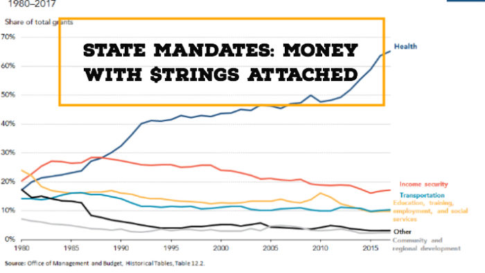 Mandates: When Money Comes With $trings Attached