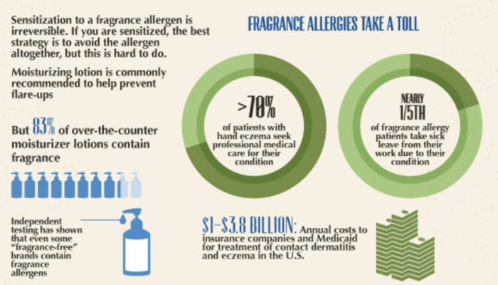 Eye-Opening Infographic Exposes The Harms of Fragrances in Personal Products