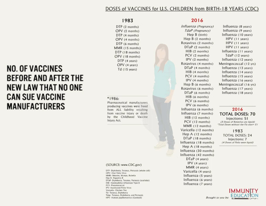 3 New Reasons to Question Vaccine Effectiveness Amid “Anti-Vaxxer” Censorship Vaccinesbeforeandafter