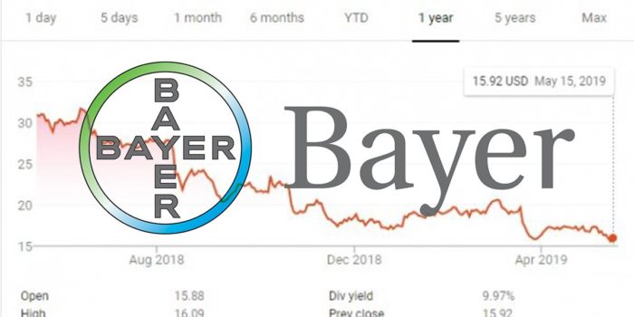 Bayer’s Stock Has Lost 44% Of Its Value Since They Bought Monsanto