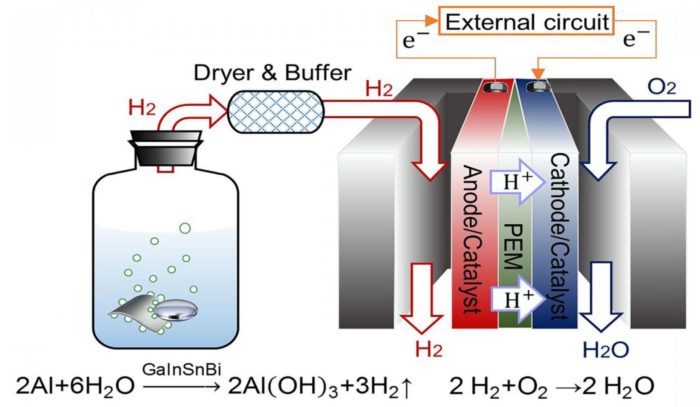 Instant Hydrogen Production for Powering Fuel Cells