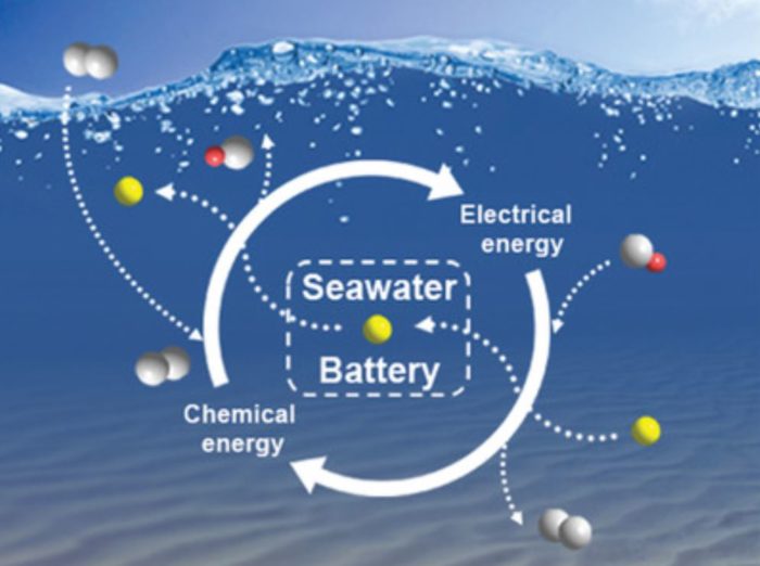 Will the Future’s Super Batteries be Made of Seawater?