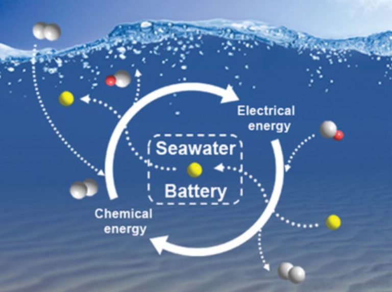 Will the Future's Super Batteries be Made of Seawater?