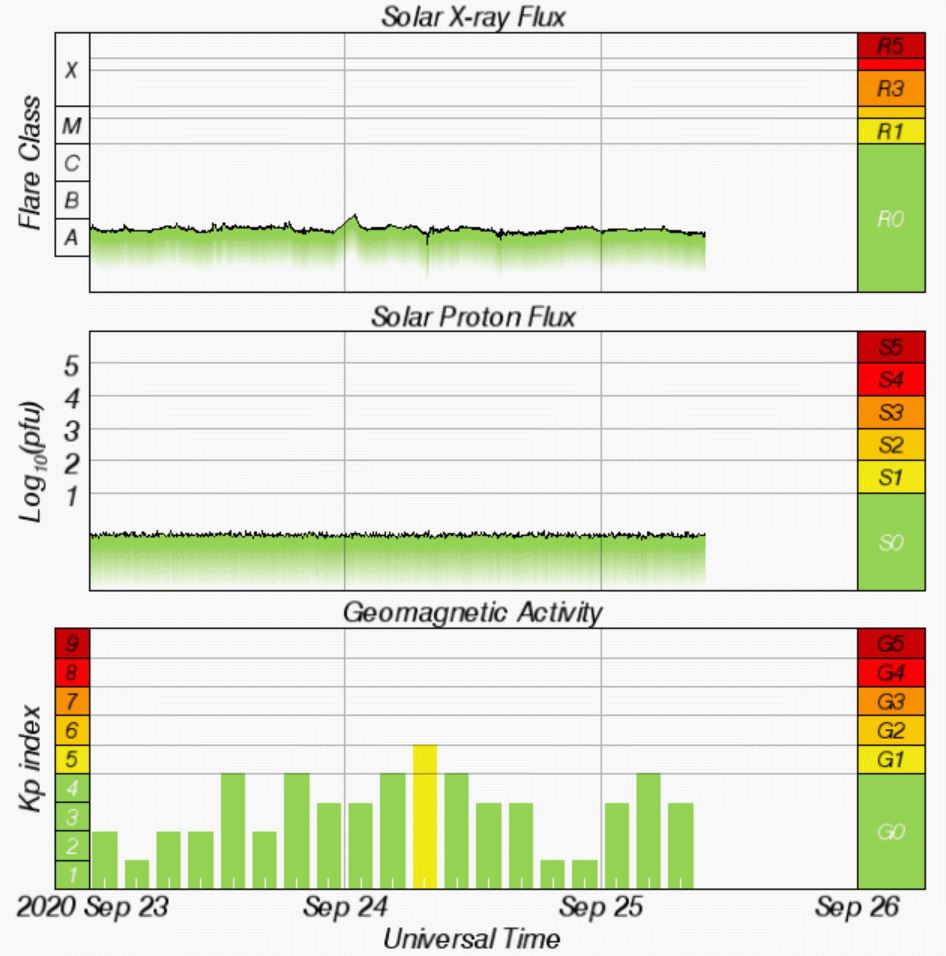 Another Crack Just Opened In Earth’s Magnetic Field Sun-1