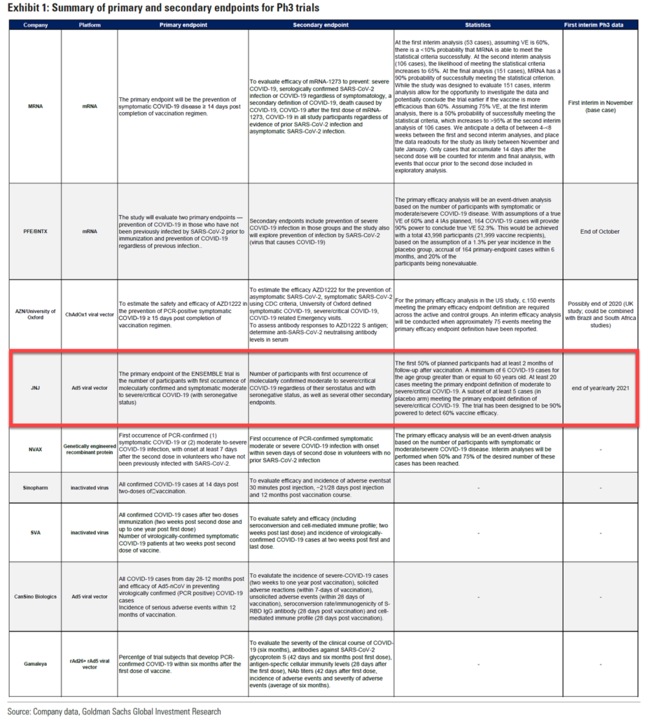 Johnson & Johnson Latest To Halt COVID-19 Vaccine Trial Over Unspecified Illness GOLDMAN-927x1024