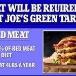 Biden Ends Beef? 90% Reduction in Red Meat by 2030 for Climate Plan — #AbsoluteZero