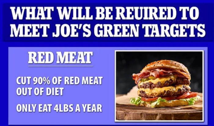 Biden Ends Beef? 90% Reduction in Red Meat by 2030 for Climate Plan — #AbsoluteZero