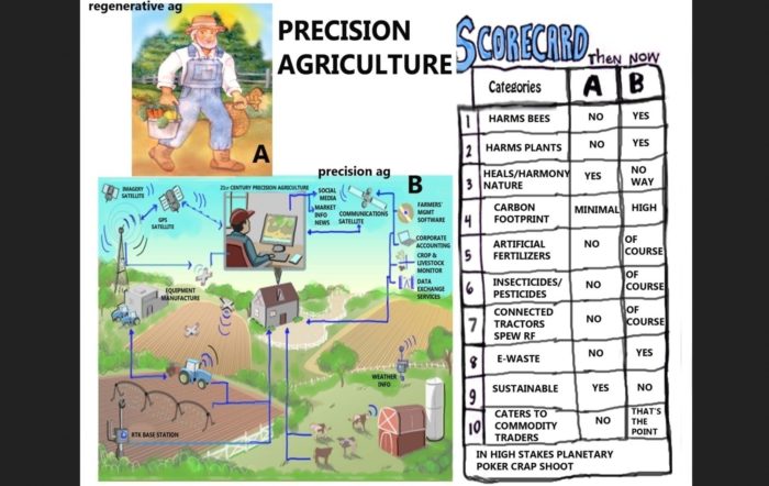 5G and Earth Day Countdown: Pondering Plans for Precision Agriculture