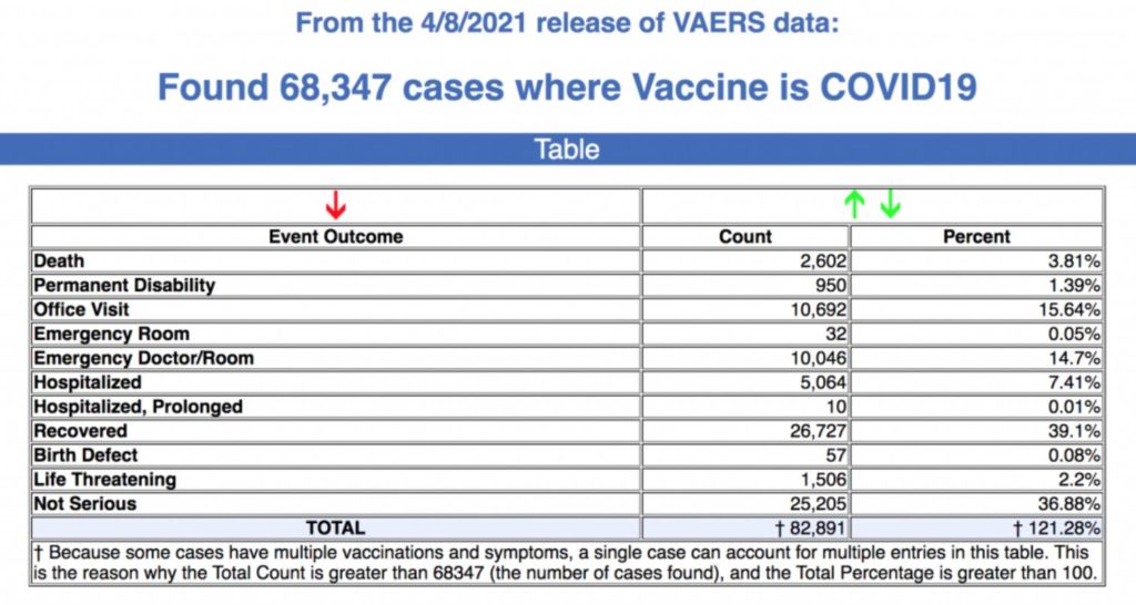 What The CDC’s VAERS Database Reveals About “Adverse” Post-Vaccine Reactions Vaers-1024x546
