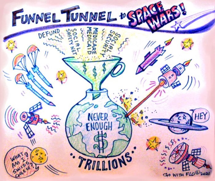 5G EMF/RF Memorial Day 2021: Wireless, Surveillance, & Warfare, The FCC, and the Military Budget in 3 Graphs Not Including the FCC