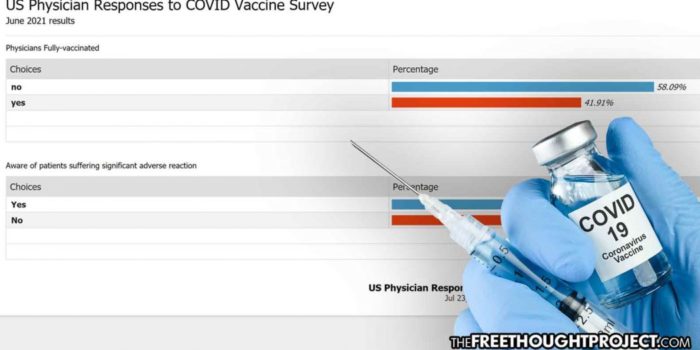 AAPS Survey Says Majority of Physicians Decline COVID Jab, Citing “Significant Adverse Reaction”