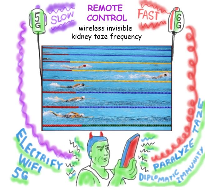 2021, An Olympic 5G, Making the Case for Independent EMF/RF Monitoring for EMF/RF Surveillance, Weaponry, Cheating, Experiments, or Whatever