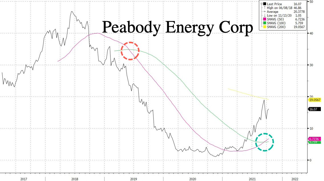 Energy Crisis May Unleash Winter Blackouts Across US, Insider Warns Snag_95702c1