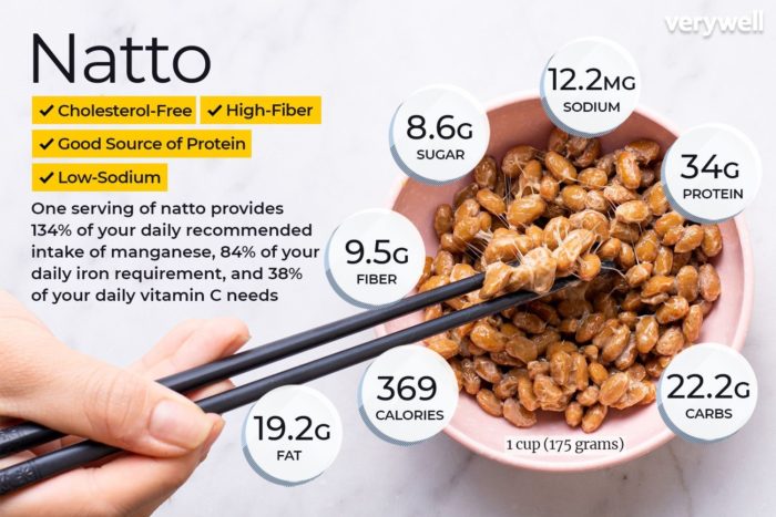 Natto: Remedy For COVID Vaccine-Induced Blood Clots?