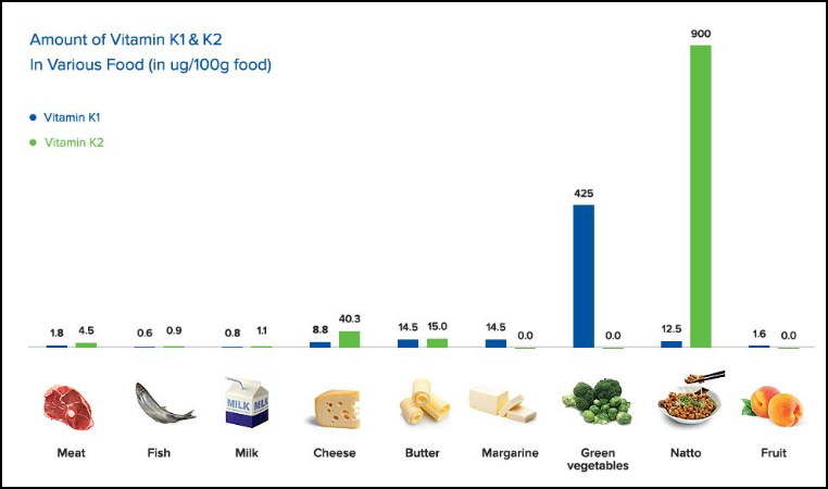 Natto: Remedy For COVID Vaccine-Induced Blood Clots?