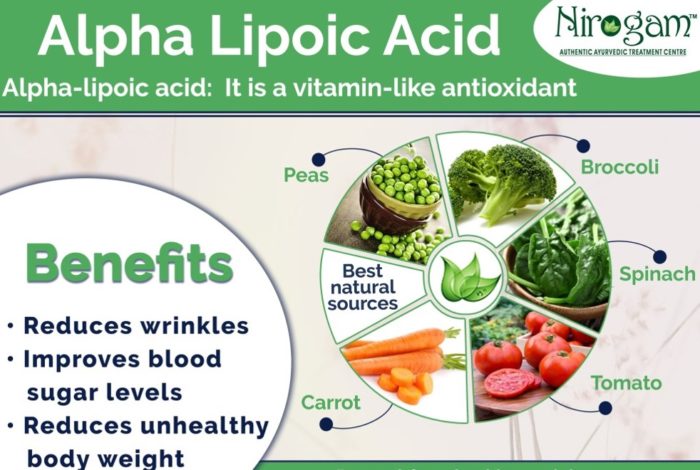 Many Wonders of Alpha Lipoic Acid!