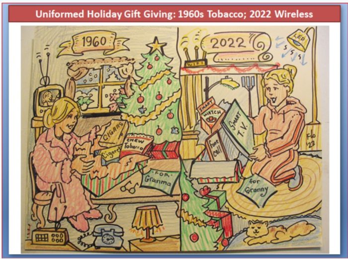 Holiday Gift Giving: Think Twice About the Wireless Device