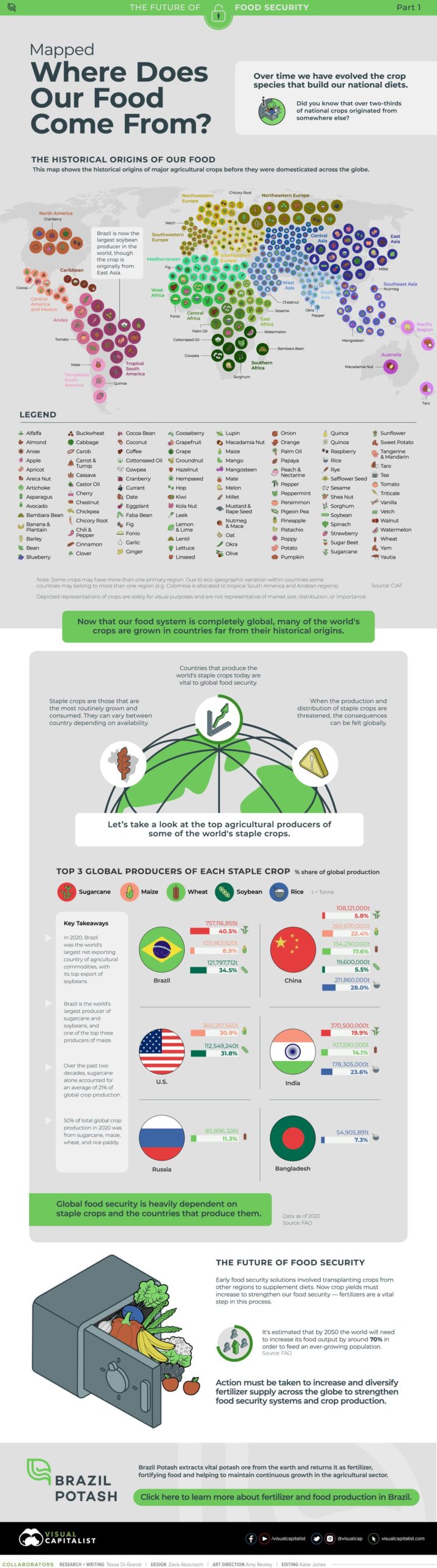 Mapped: Where Does Our Food Come From? BP-Info-1-Mapped-Where-Does-Our-Food-Come-From-Nov22-2400px-scaled